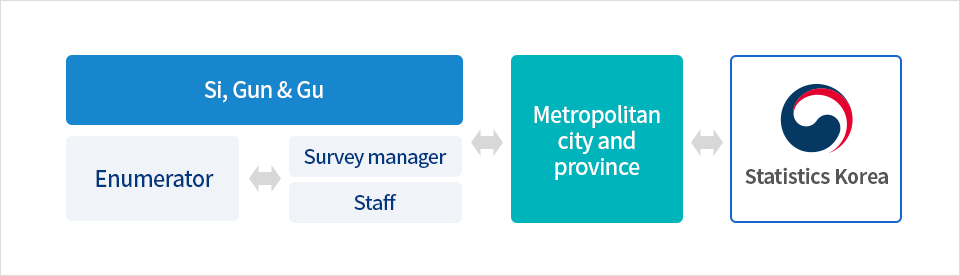 Survey system